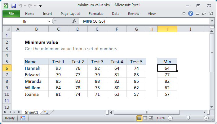 minimum of a function formula